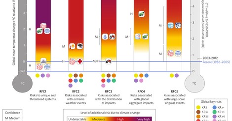 The Only Climate Risk Graph You Need – Explained