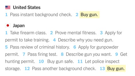 Want To Buy A Gun In Few Steps? Go To Yemen, Or The U.S.