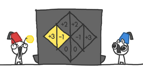 Learning About Trust Through Game Theory