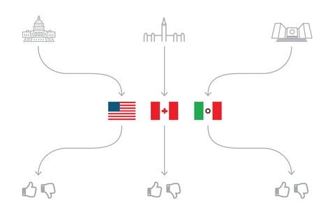 NAFTA Is Up For Renegotiation – What Lies Ahead? 
