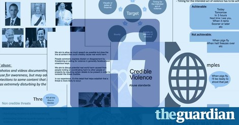 The Facebook Files: World’s Largest Censor Or Merely A Bystander