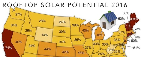 Benefits Of Community-Owned Renewable Energy In US