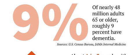 Aging Americans With Dementia Are Responsible For At Least 15 Homicides And 95+ Suicides Since 2012