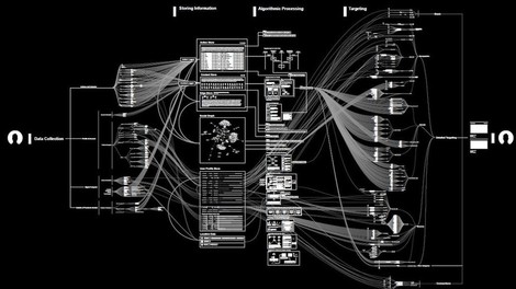 Facebook's Web Visualized 