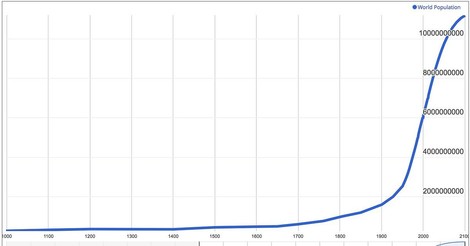 Why We Shouldn't Be Talking About Overpopulation